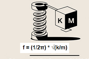 Illustration of Spring-Mass System Natural Frequency